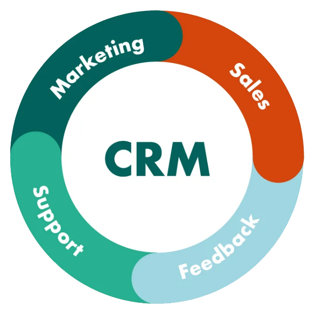 crm
