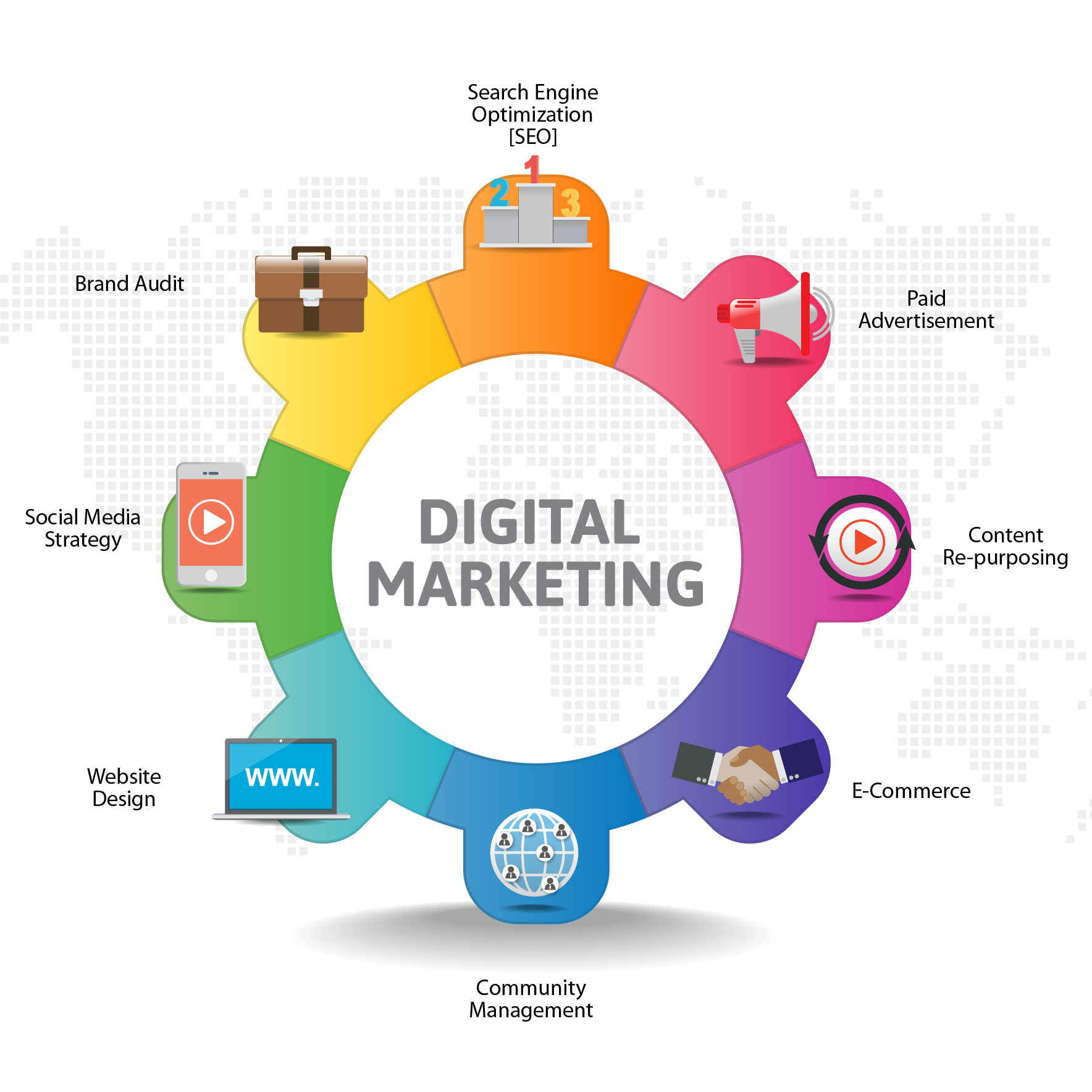 digital marketing c850 [converted] 2
